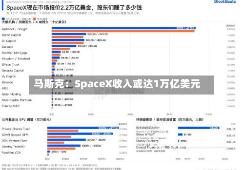 马斯克：SpaceX收入或达1万亿美元-第2张图片