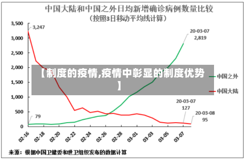 【制度的疫情,疫情中彰显的制度优势】