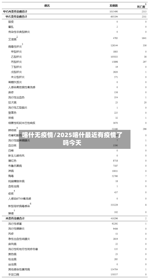 喀什无疫情/2025喀什最近有疫情了吗今天