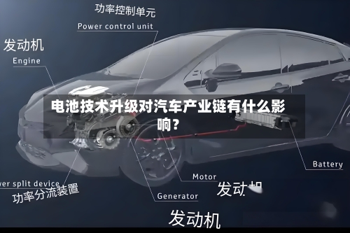 电池技术升级对汽车产业链有什么影响？