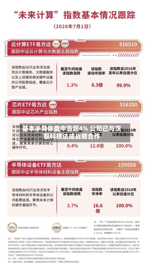 基本半导体盘中涨超4% 公司已与汉磊科技达成战略合作-第3张图片