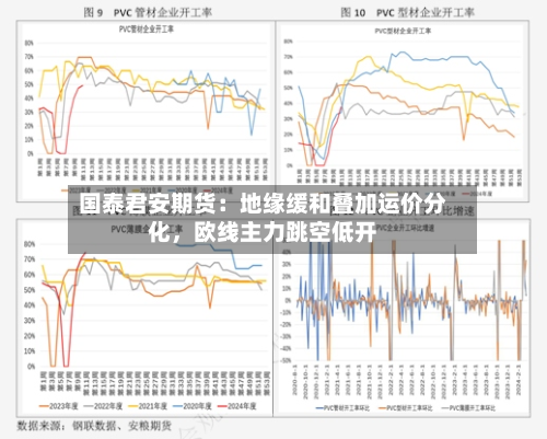 国泰君安期货：地缘缓和叠加运价分化，欧线主力跳空低开-第3张图片