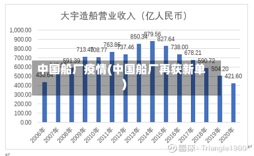 中国船厂疫情(中国船厂再获新单)-第2张图片