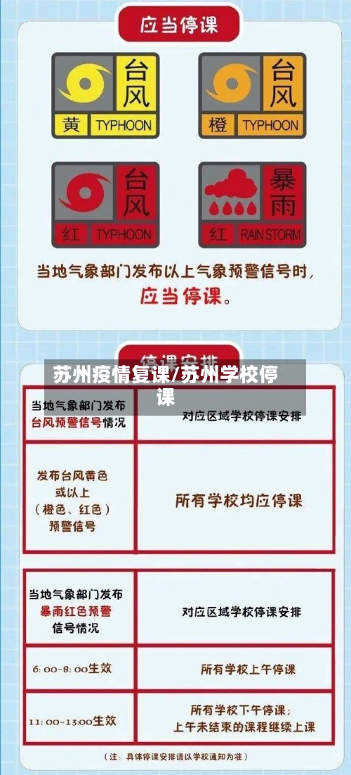 苏州疫情复课/苏州学校停课-第2张图片