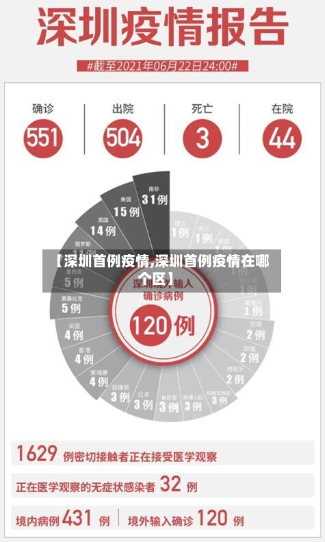 【深圳首例疫情,深圳首例疫情在哪个区】-第3张图片