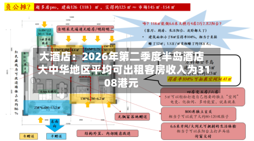 大酒店：2026年第二季度半岛酒店大中华地区平均可出租客房收入为3108港元-第2张图片