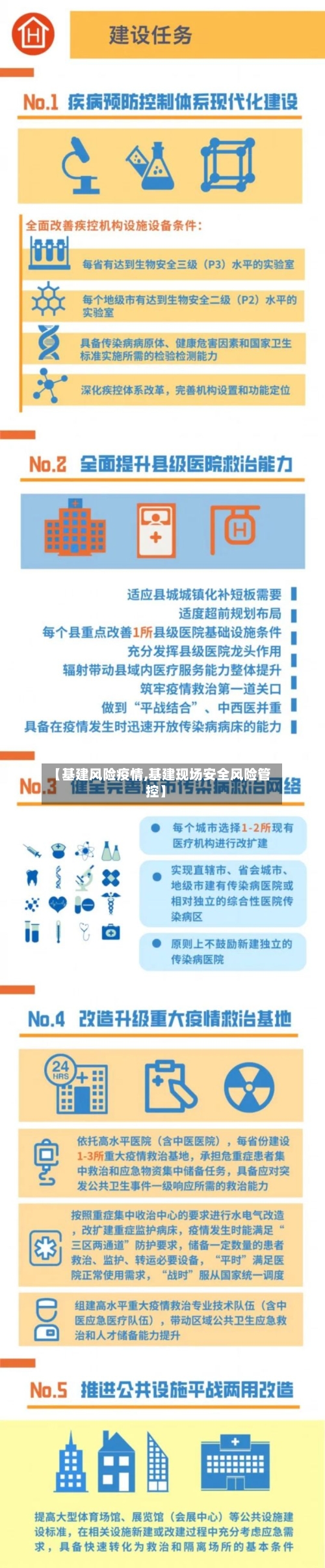 【基建风险疫情,基建现场安全风险管控】