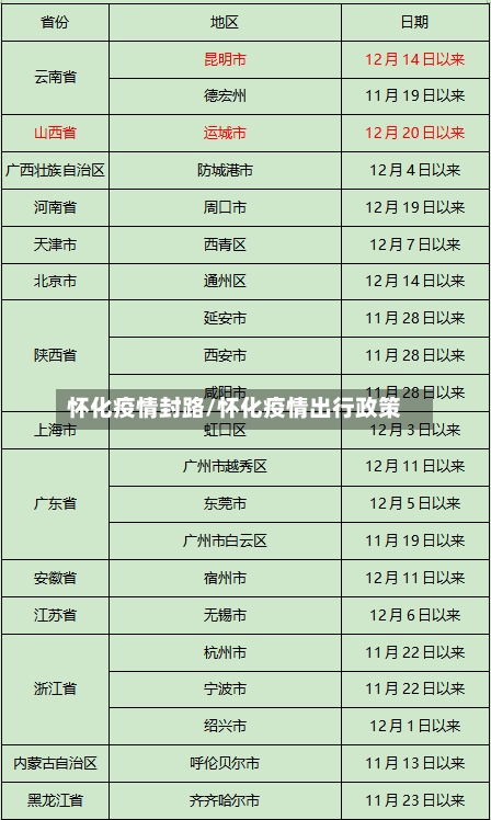 怀化疫情封路/怀化疫情出行政策