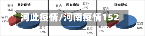 河此疫情/河南疫情152-第3张图片