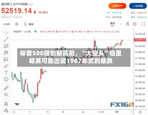 标普500指创新高后	，“大空头”伯里称其可能出现1987年式的暴跌-第3张图片