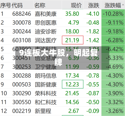 9连板大牛股，明起复牌-第2张图片