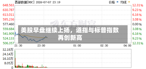 美股早盘继续上扬，道指与标普指数再创新高-第2张图片