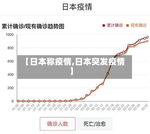【日本称疫情,日本突发疫情】-第2张图片