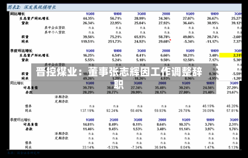 晋控煤业：董事张志辉因工作调整辞职-第2张图片