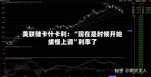美联储卡什卡利：“现在是时候开始缓慢上调	”利率了-第2张图片