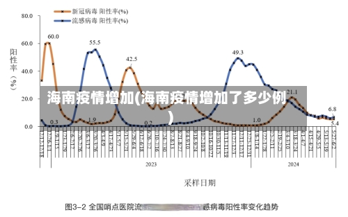 海南疫情增加(海南疫情增加了多少例)