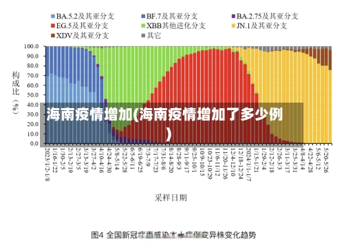 海南疫情增加(海南疫情增加了多少例)-第2张图片
