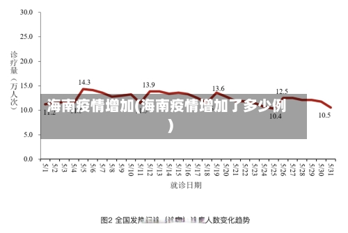 海南疫情增加(海南疫情增加了多少例)-第3张图片