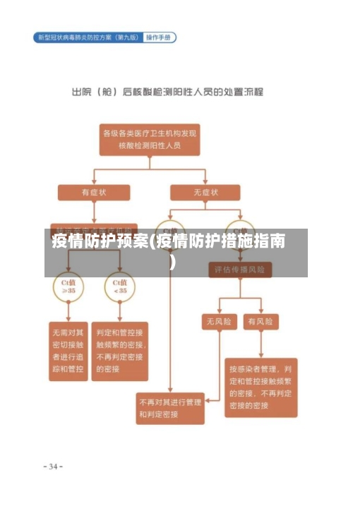 疫情防护预案(疫情防护措施指南)-第3张图片