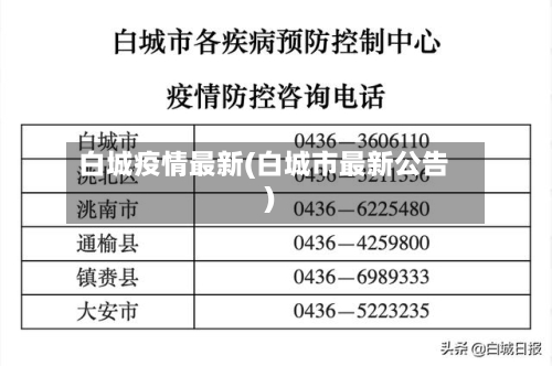 白城疫情最新(白城市最新公告)-第2张图片