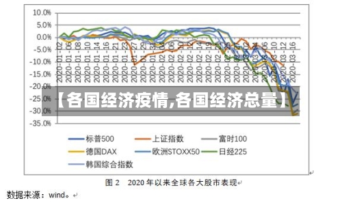 【各国经济疫情,各国经济总量】