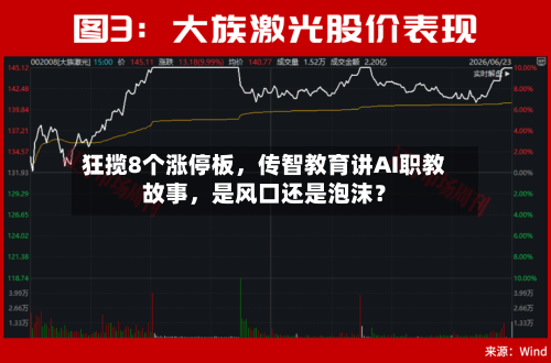 狂揽8个涨停板	，传智教育讲AI职教故事，是风口还是泡沫？-第2张图片