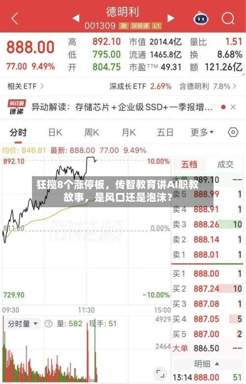 狂揽8个涨停板，传智教育讲AI职教故事	，是风口还是泡沫？-第3张图片