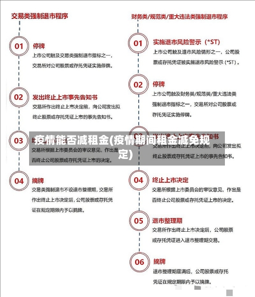 疫情能否减租金(疫情期间租金减免规定)-第2张图片
