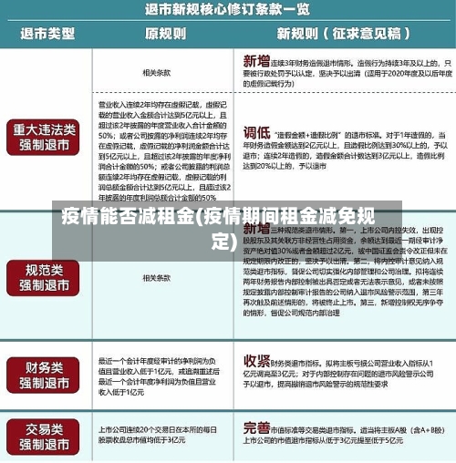 疫情能否减租金(疫情期间租金减免规定)