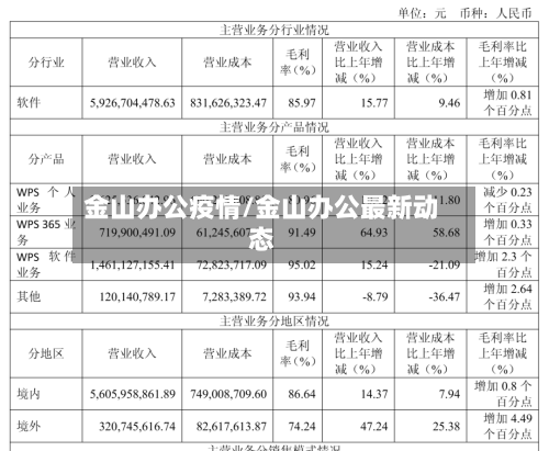 金山办公疫情/金山办公最新动态