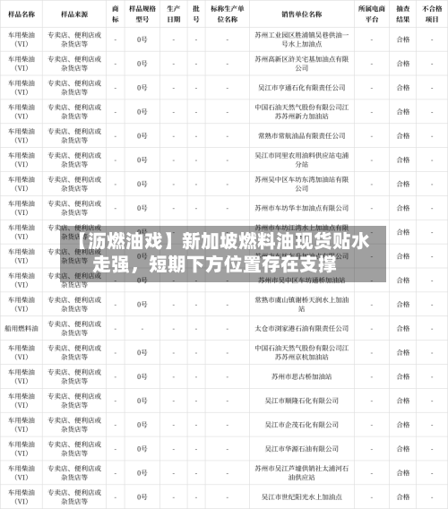 【沥燃油戏】新加坡燃料油现货贴水走强	，短期下方位置存在支撑-第2张图片