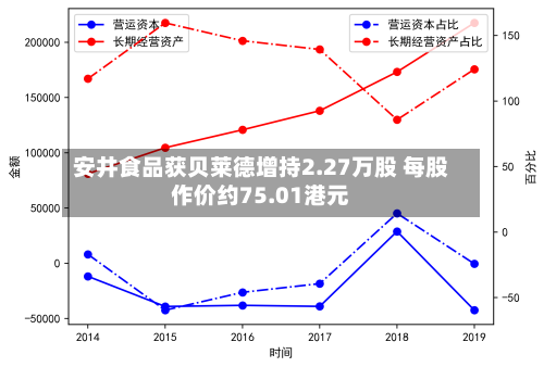 安井食品获贝莱德增持2.27万股 每股作价约75.01港元