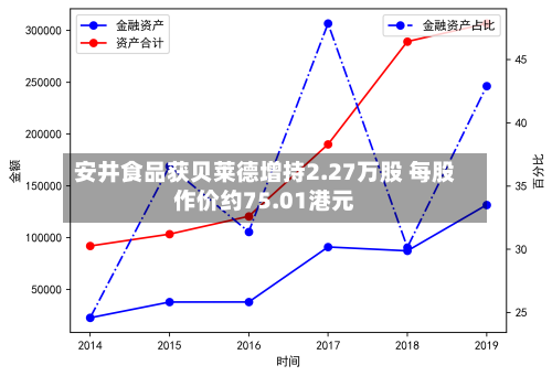 安井食品获贝莱德增持2.27万股 每股作价约75.01港元-第2张图片