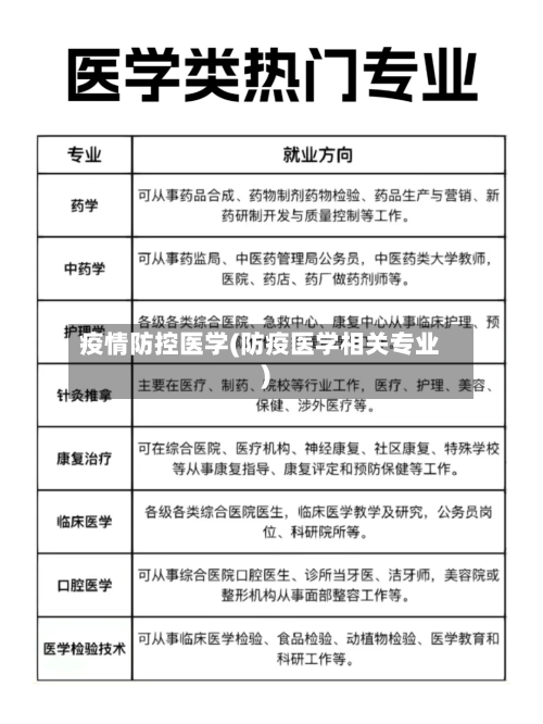疫情防控医学(防疫医学相关专业)-第2张图片