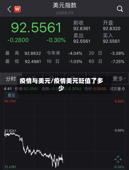 疫情与美元/疫情美元贬值了多少-第2张图片