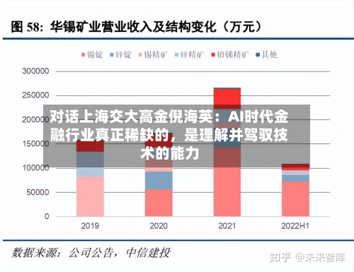 对话上海交大高金倪海英：AI时代金融行业真正稀缺的，是理解并驾驭技术的能力-第2张图片
