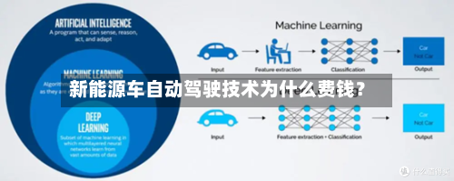 新能源车自动驾驶技术为什么费钱?-第2张图片