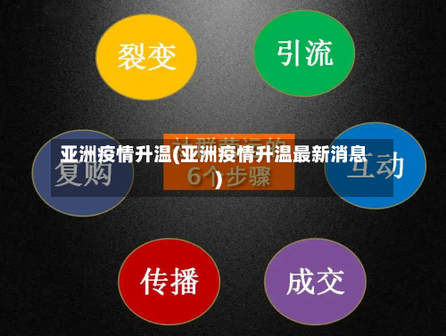 亚洲疫情升温(亚洲疫情升温最新消息)