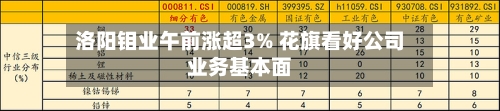 洛阳钼业午前涨超3% 花旗看好公司业务基本面-第3张图片