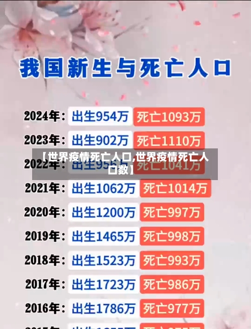 【世界疫情死亡人口,世界疫情死亡人口数】