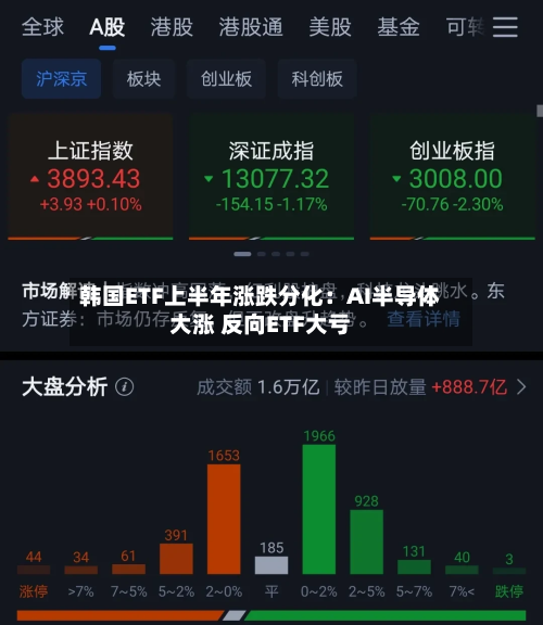 韩国ETF上半年涨跌分化:AI半导体大涨 反向ETF大亏-第3张图片