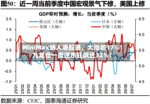 MiniMax纳入港股通，大涨超17%！九龙仓一度逆市狂飙近32%！-第2张图片