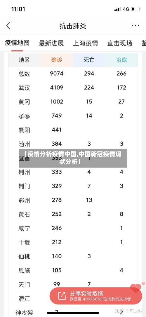 【疫情分析疫情中国,中国新冠疫情现状分析】-第2张图片