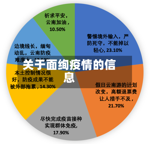 关于面绚疫情的信息-第2张图片