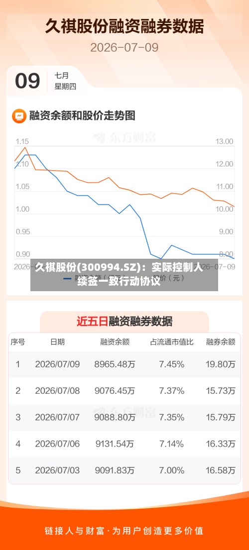 久祺股份(300994.SZ)：实际控制人续签一致行动协议
