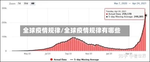 全球疫情规律/全球疫情规律有哪些-第2张图片