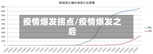 疫情爆发拐点/疫情爆发之后