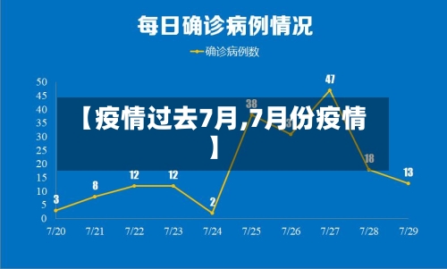 【疫情过去7月,7月份疫情】