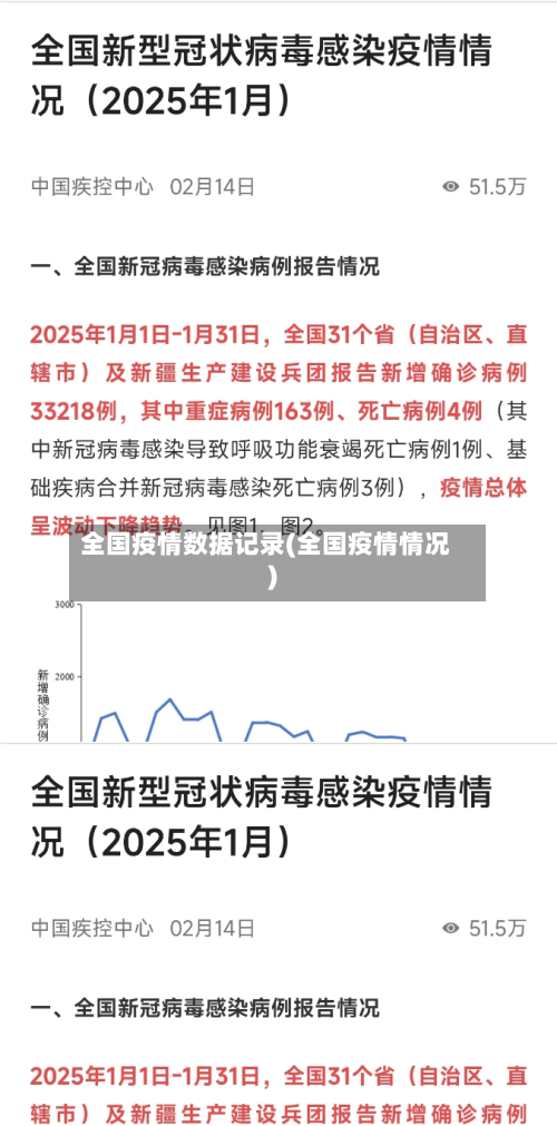 全国疫情数据记录(全国疫情情况)-第2张图片