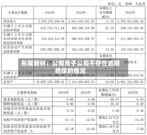 彤程新材：公司及子公司不存在逾期担保的情况-第3张图片